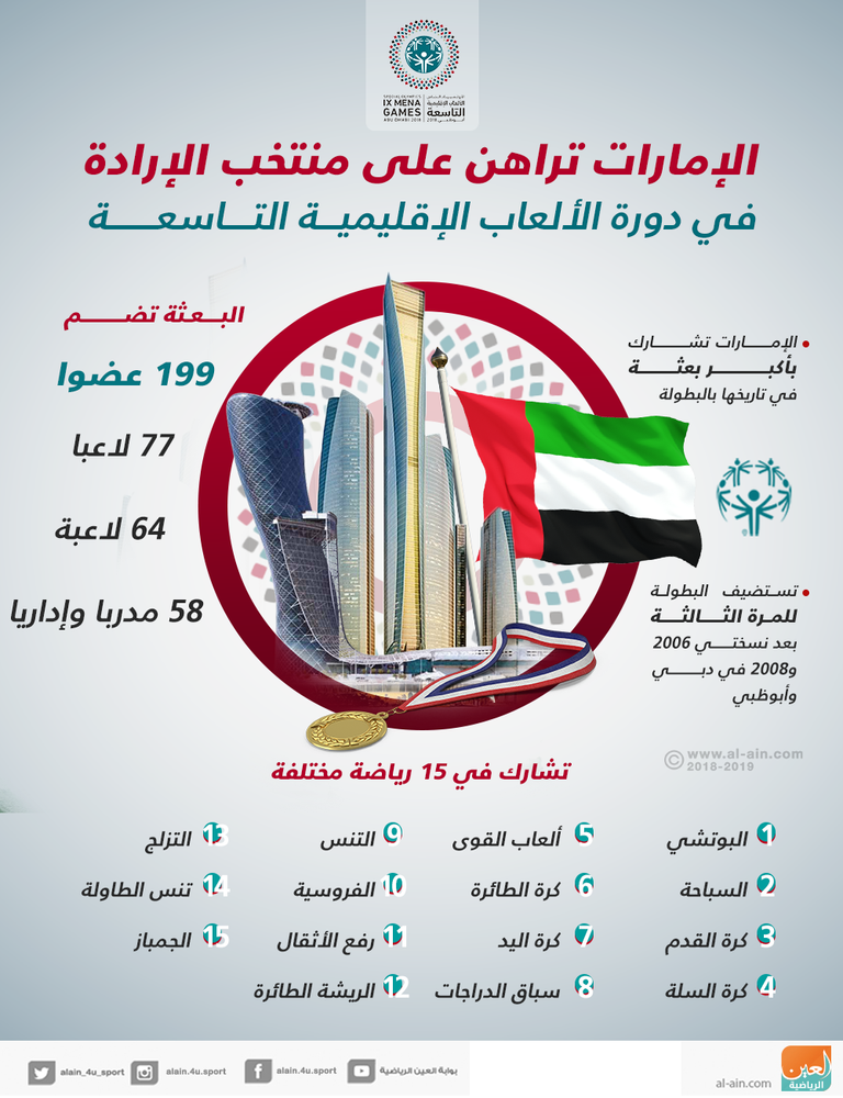 إنفوجراف المشاركة الإماراتية بالأولمبياد الخاص