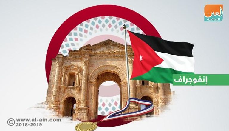 الأولمبياد الخاص الأردني