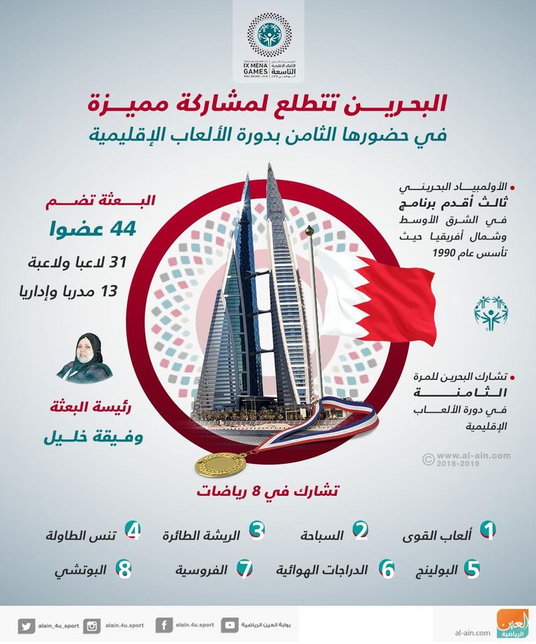 إنفوجراف البحرين