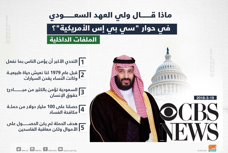 ولي العهد السعودي خلال حوار مع شبكة "سي بي إس" الأمريكية