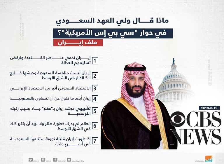 ولي العهد السعودي الأمير محمد بن سلمان