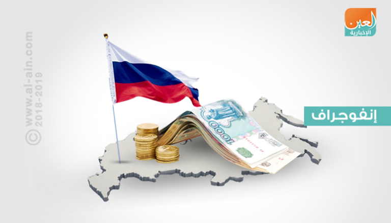 مؤشرات إيجابية للاقتصاد الروسي