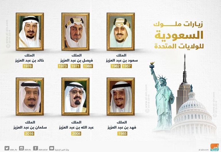 الأمير محمد بن سلمان والرئيس ترامب- أرشيفية