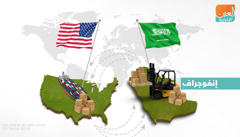 تاريخ العلاقات الاقتصادية بين السعودية وأمريكا