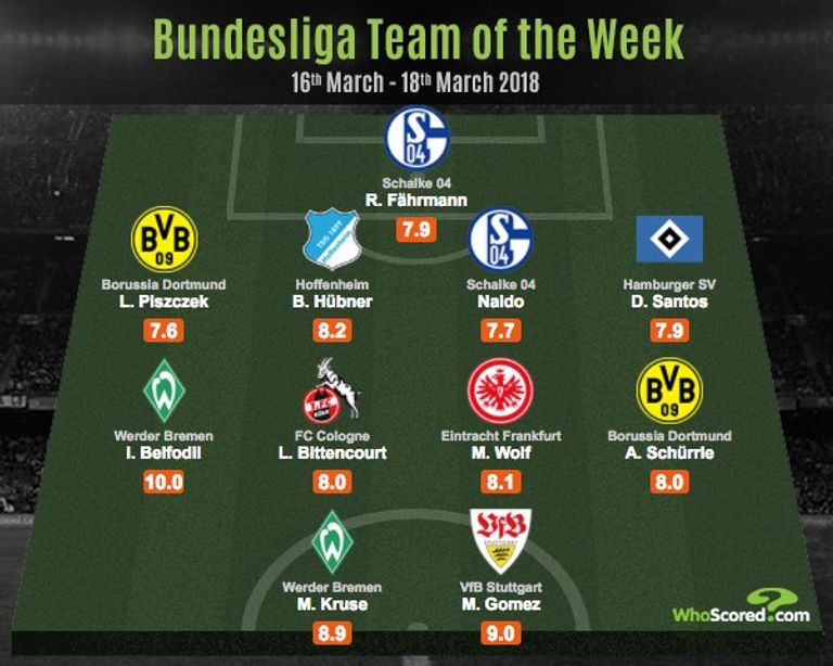 إحصائية موقع هوسكورد الجزائري إسحاق بلفوضيل