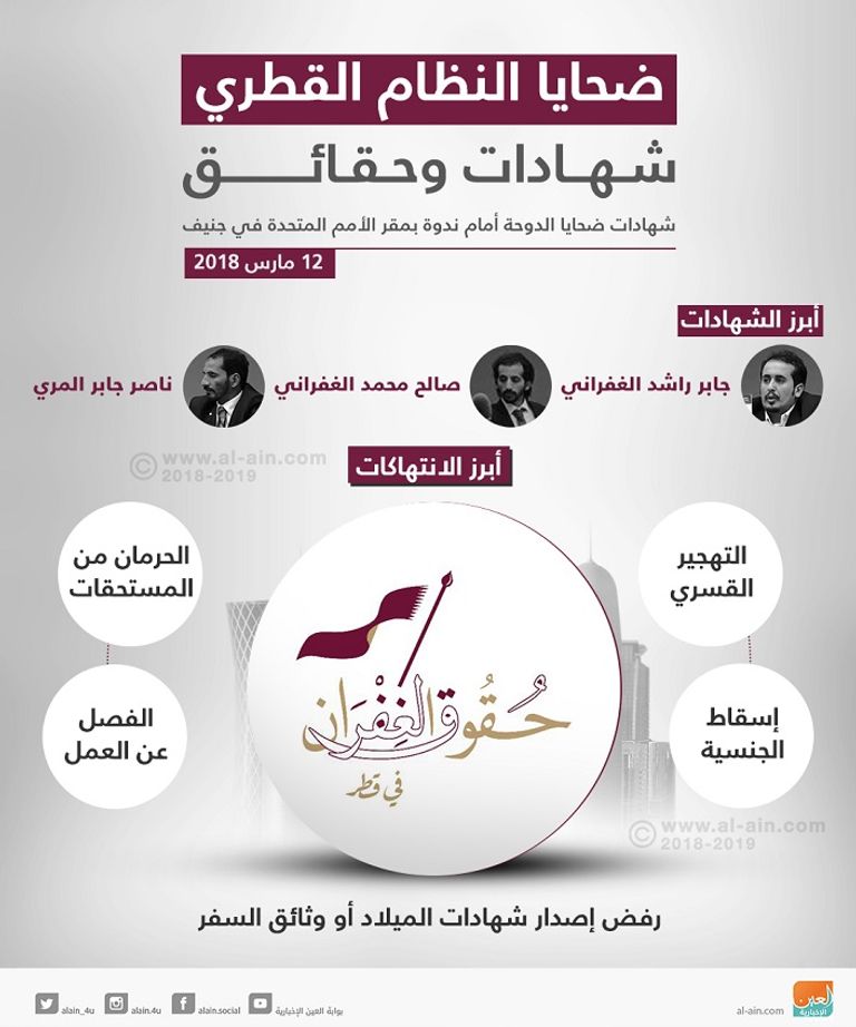 نظام الدوحة وانتهاكات حقوق الإنسان