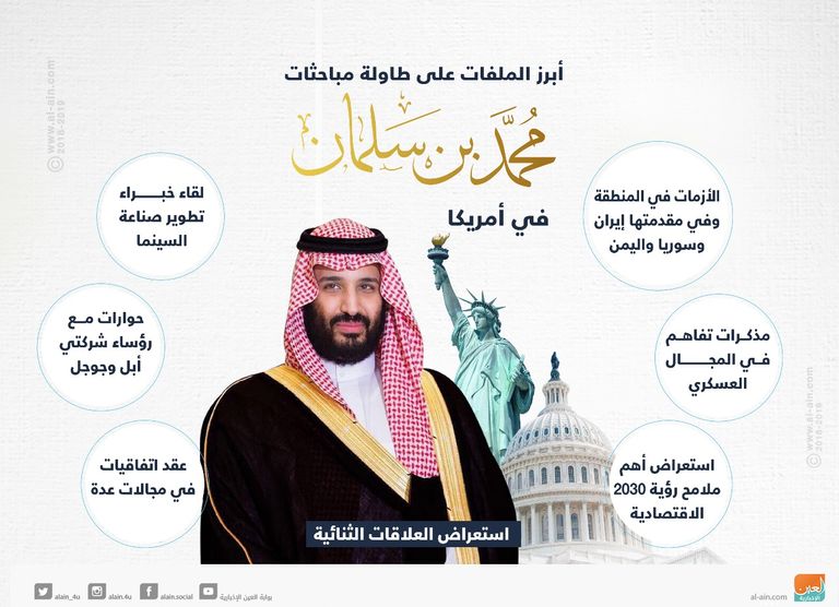 الأمير محمد بن سلمان والرئيس ترامب- صورة أرشيفية