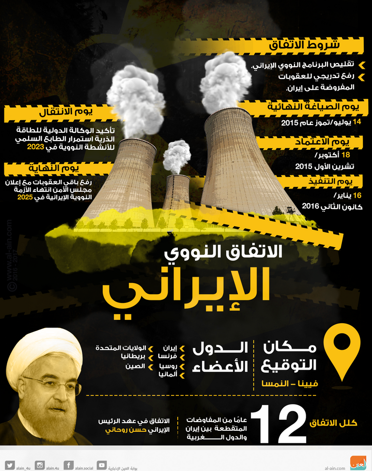 زعيم كوريا الشمالية كيم جونج أون ومرشد إيران خامنئي