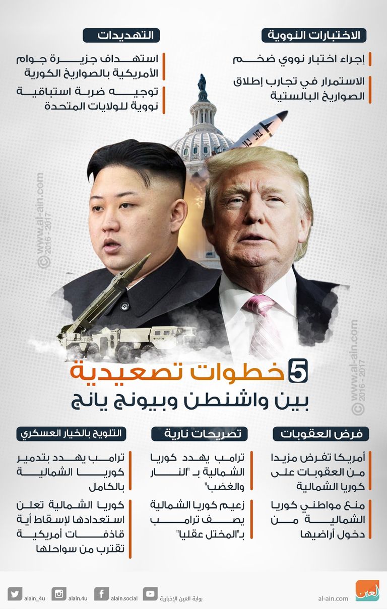 زعيم كوريا الشمالية كيم جونج أون ومرشد إيران خامنئي