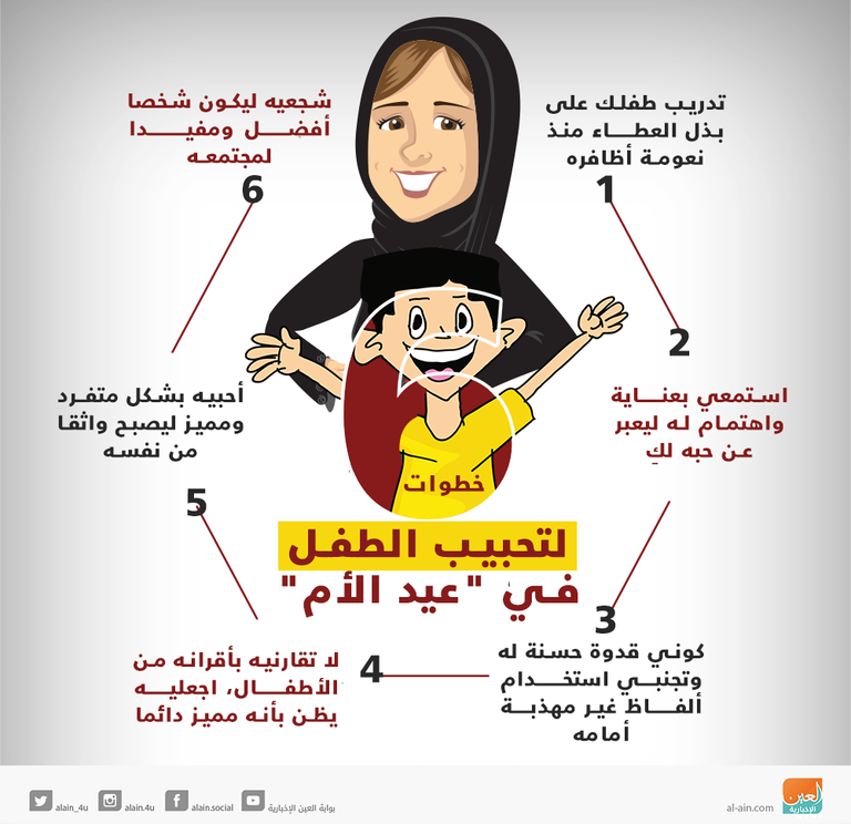إنفوجراف.. 6 خطوات لتحبيب طفلك في عيد الأم عوّدي طفلكِ على حضور المناسبات العائلية