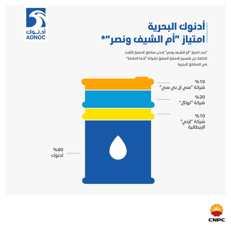 توقيع اتفاقيات بين أدنوك وشركة النفط الوطنية الصينية