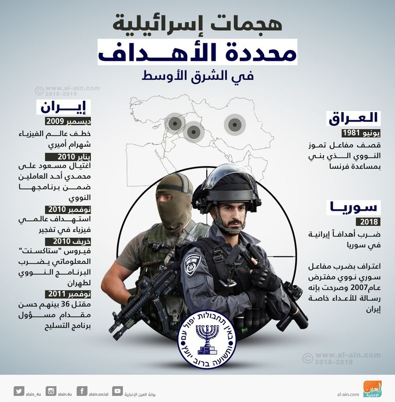 هجمات إسرائيلية محددة الأهداف في الشرق الأوسط طائرة مقاتلة إسرائيلية من طراز إف 16 - أرشيفية