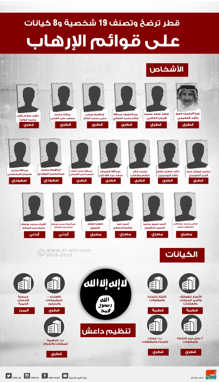 اللائحة القطرية أمير قطر تميم بن حمد آل ثاني