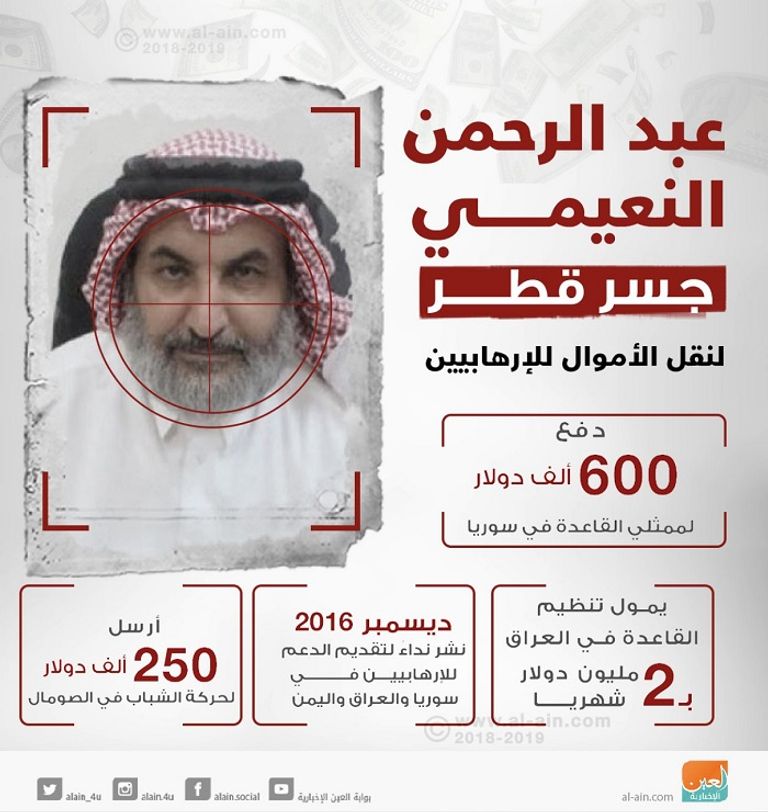 أمير قطر تميم بن حمد آل ثاني - أرشيفية