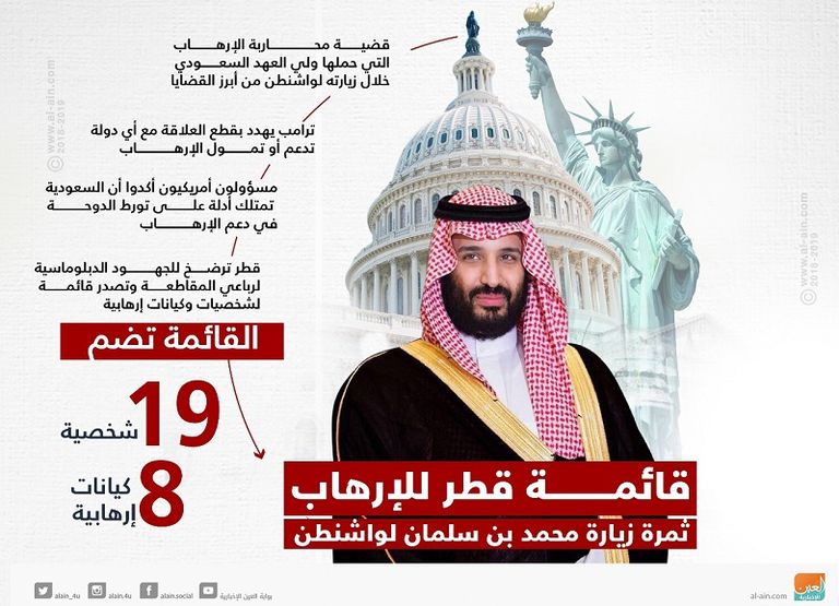 أمير قطر تميم بن حمد آل ثاني - أرشيفية