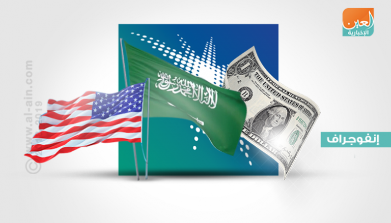 طرح أرامكو في بورصة نيويورك يترقب القرار السعودي