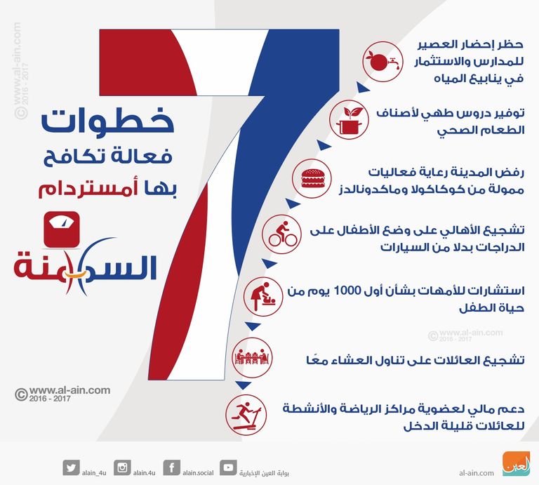 هيئة الصحة بدبي