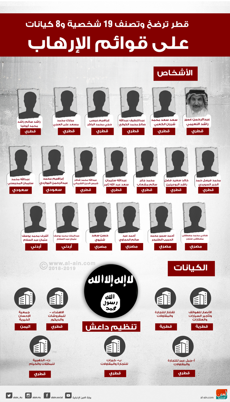 الدعم القطري للإرهاب عابر للحدود
