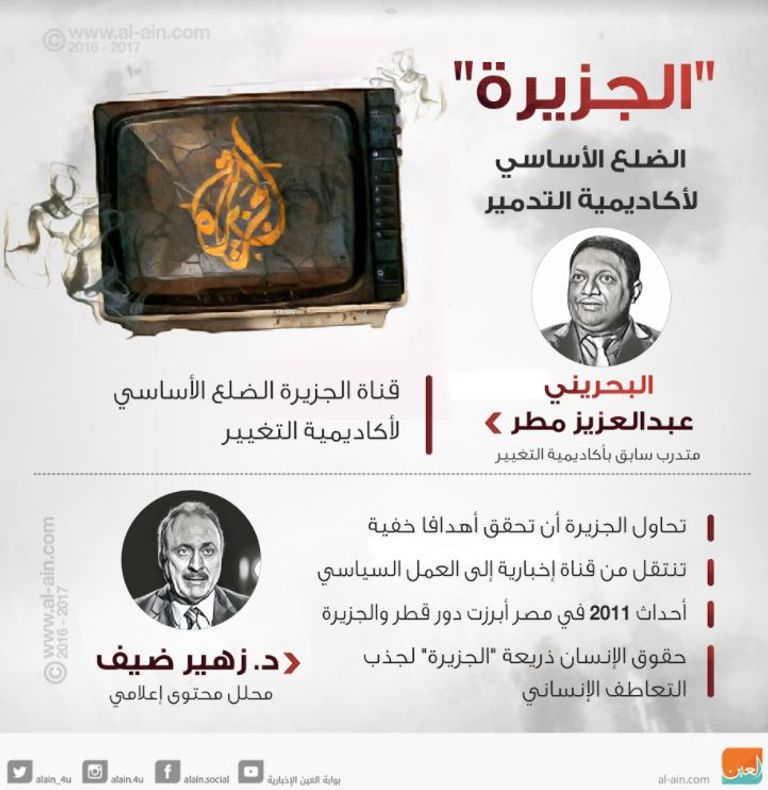 فضائية الجزيرة لسان الإرهاب الدعم القطري للإرهاب عابر للحدود