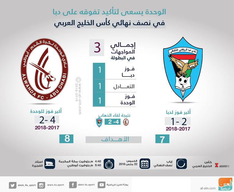 دبا والوحدة