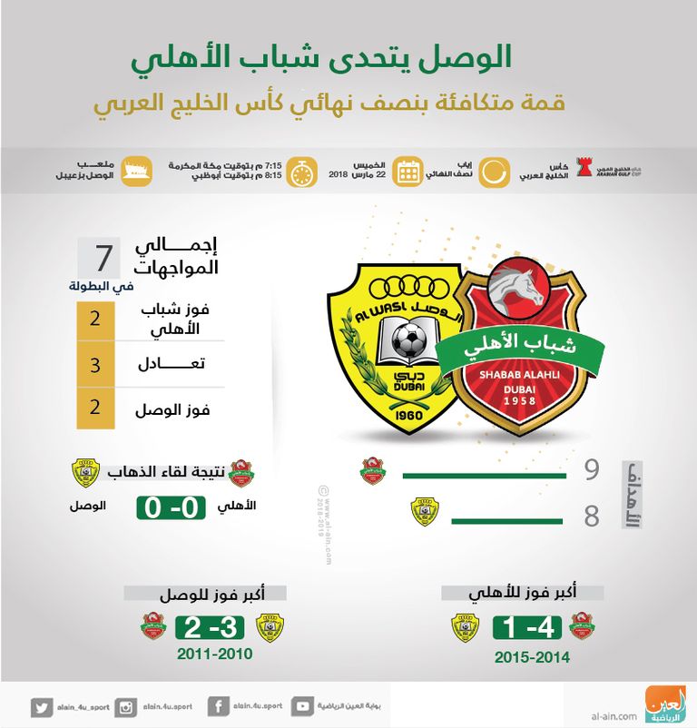 الوصل وشباب الأهلي