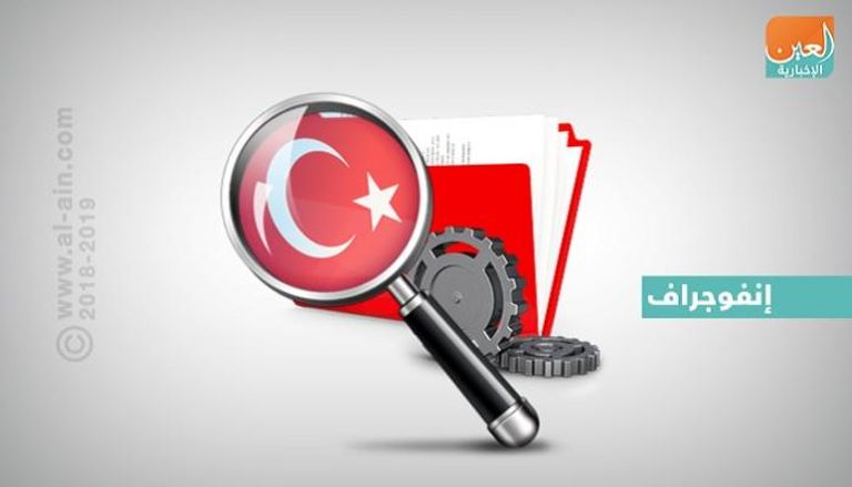 تركيا تشهد ارتفاعا في أعداد العاطلين عن العمل