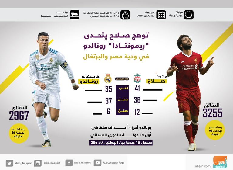 محمد صلاح وكريستيانو رونالدو