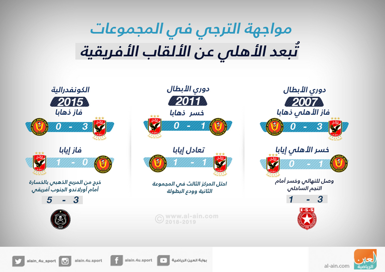 مباراة الأهلي والترجي