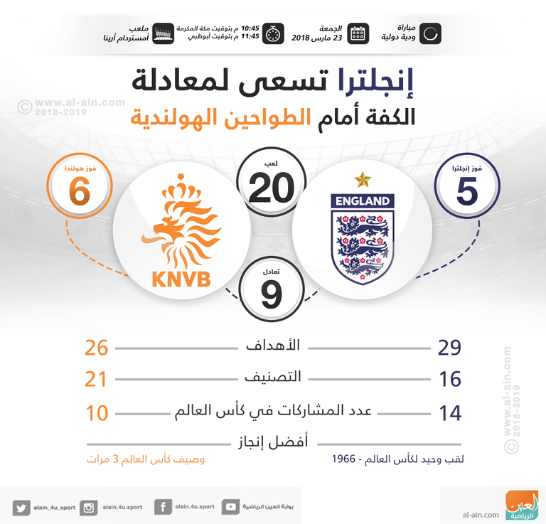 مباراة إنجلترا وهولندا