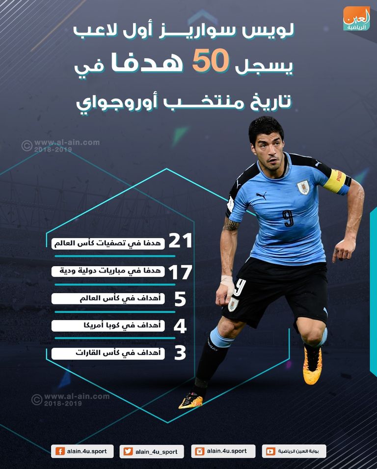 لويس سواريز مهاجم برشلونة وأوروجواي