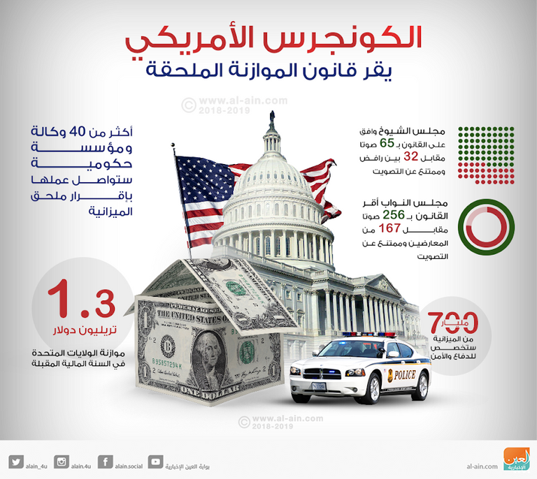 الرئيس الأمريكي دونالد ترامب