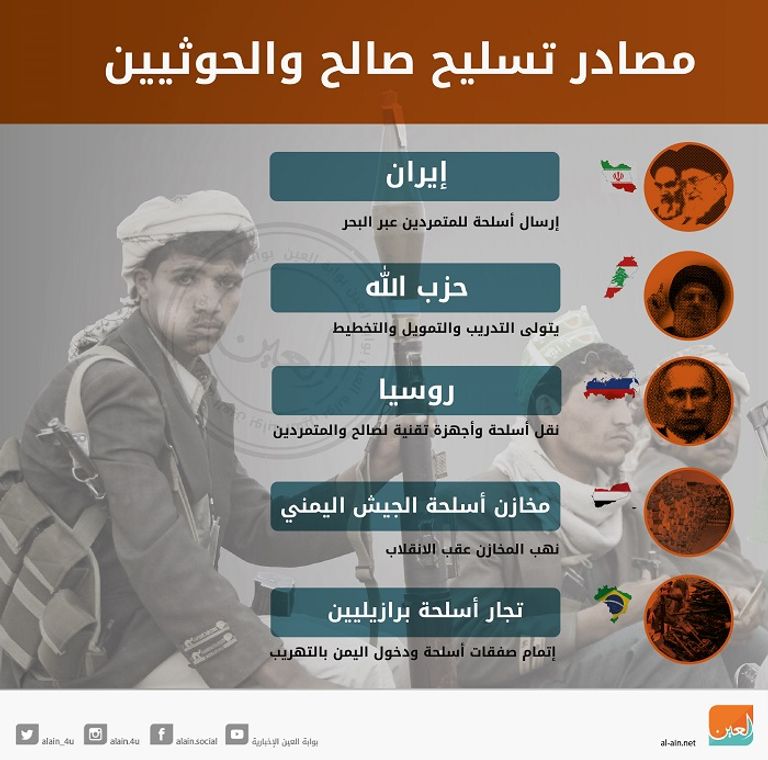 دور إيران وحزب الله في تسليح الحوثي خامنئي مرشد إيران وعبد الملك الحوثي