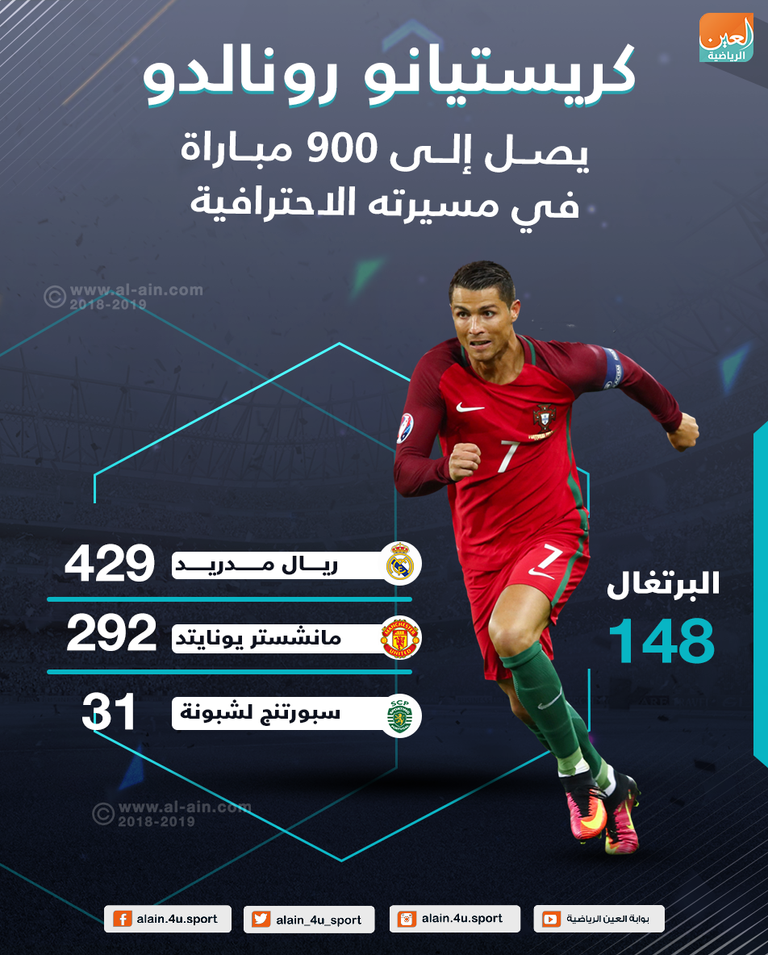 كريستيانو رونالدو نجم منتخب البرتغال