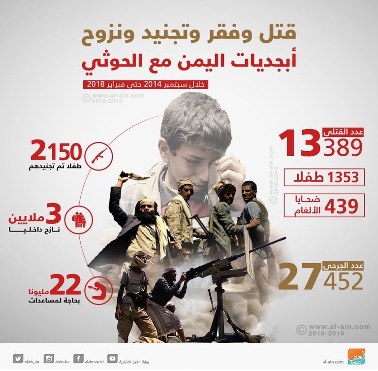 اليمن لم يشهد في تاريخه حجم التدهور الذي يعيشه تحت ظل الحوثي