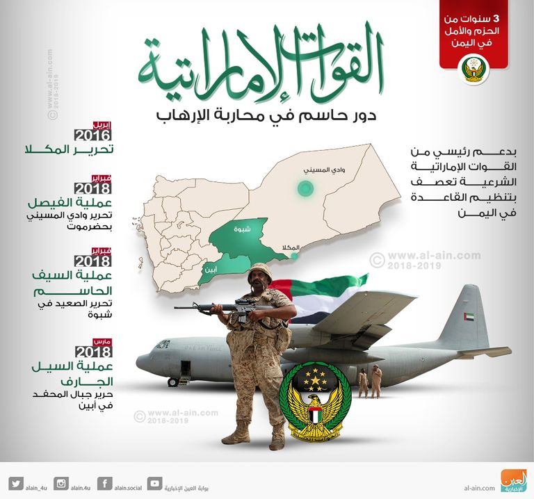 جندي من قوات التحالف العربي في مطار مأرب - أرشيفية