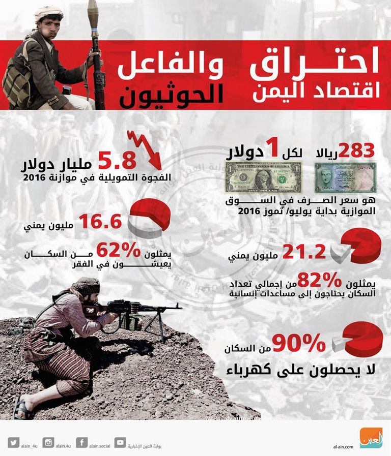 الانقلابيون الحوثيون ينهبون ثروات اليمن