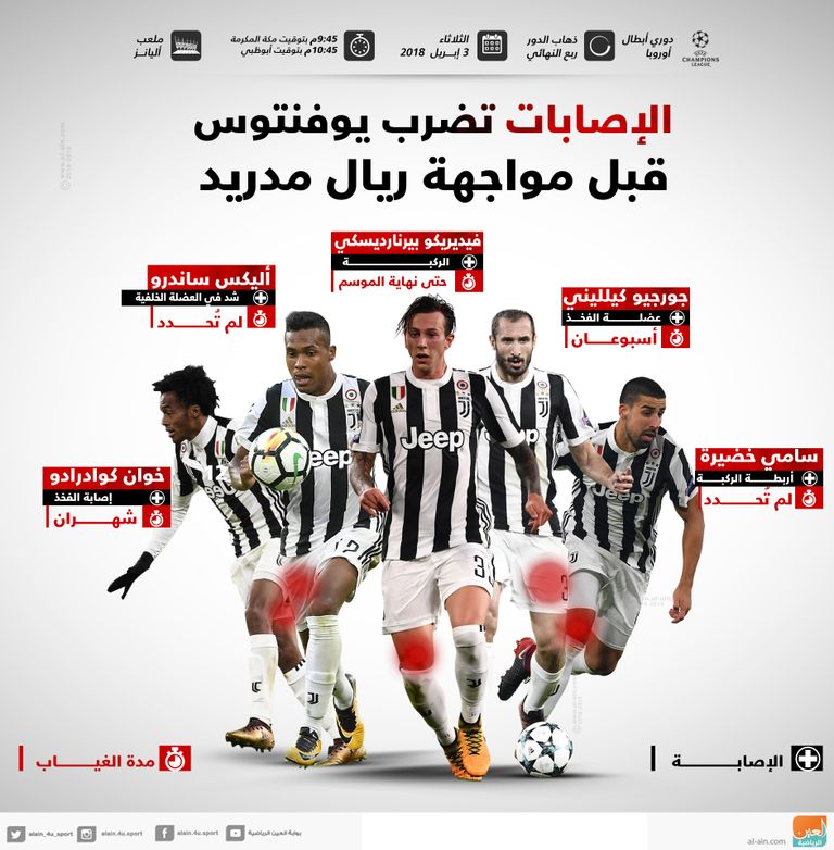 إصابات يوفنتوس خماسي يوفنتوس المصاب