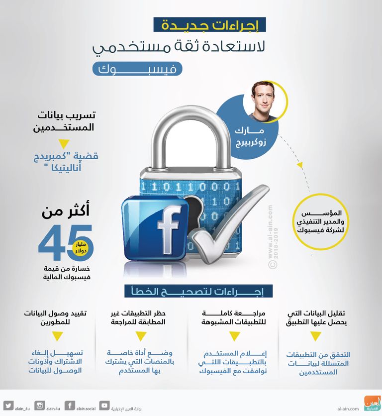 تحذير فيسبوك من تسريب البيانات قبل عامين من الكارثة 