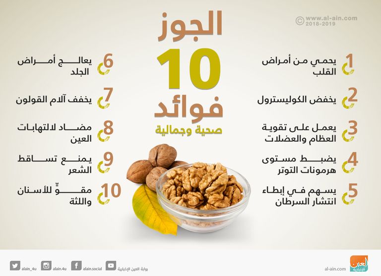 10 فوائد صحية وجمالية للجوز