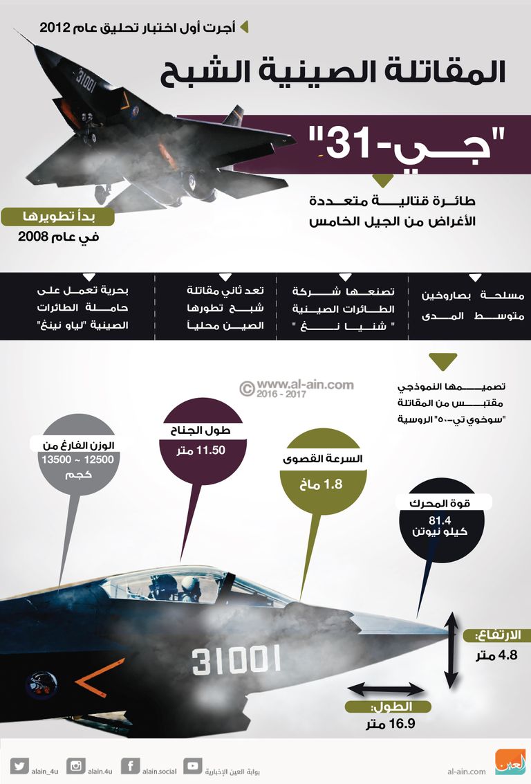 المقاتلة الصينية "الشبح" مقاتلة صينية من طراز