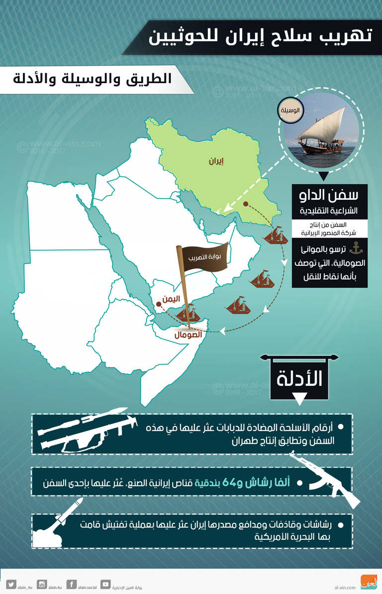 إيران تواصل تهريب السلاح للمليشيا الحوثية ثلاثة أعوام من البطولات