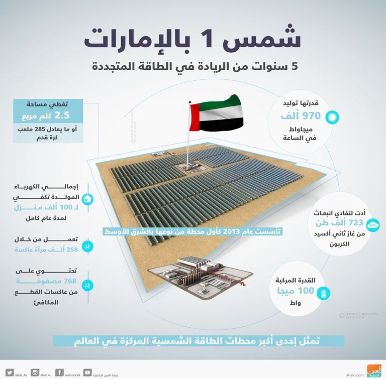 محطة شمس 1 للطاقة الشمسية