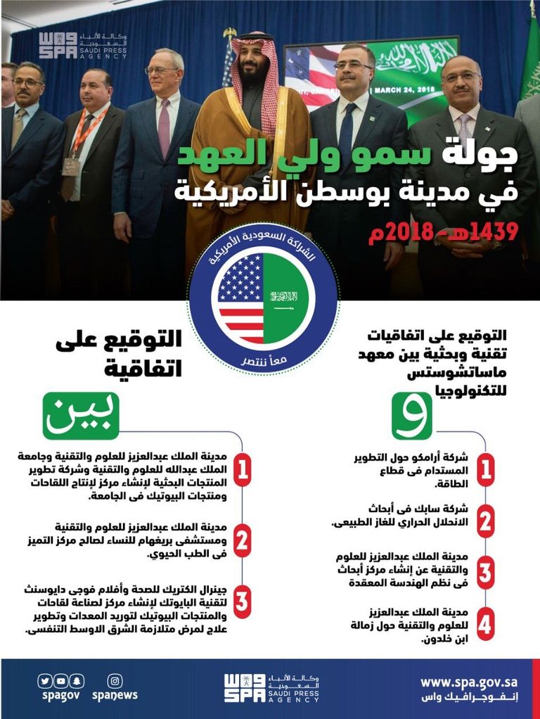 الأمير محمد بن سلمان خلال زيارة معهد ماساتشوستس للتكنولوجيا