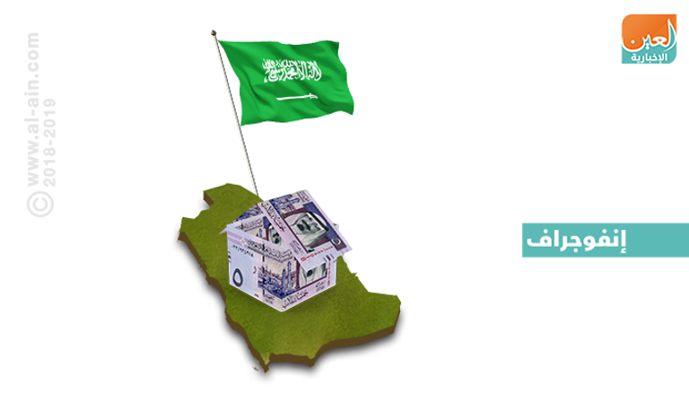 برنامج تحفيز لسوق الرهن العقاري بالمملكة العربية السعودية