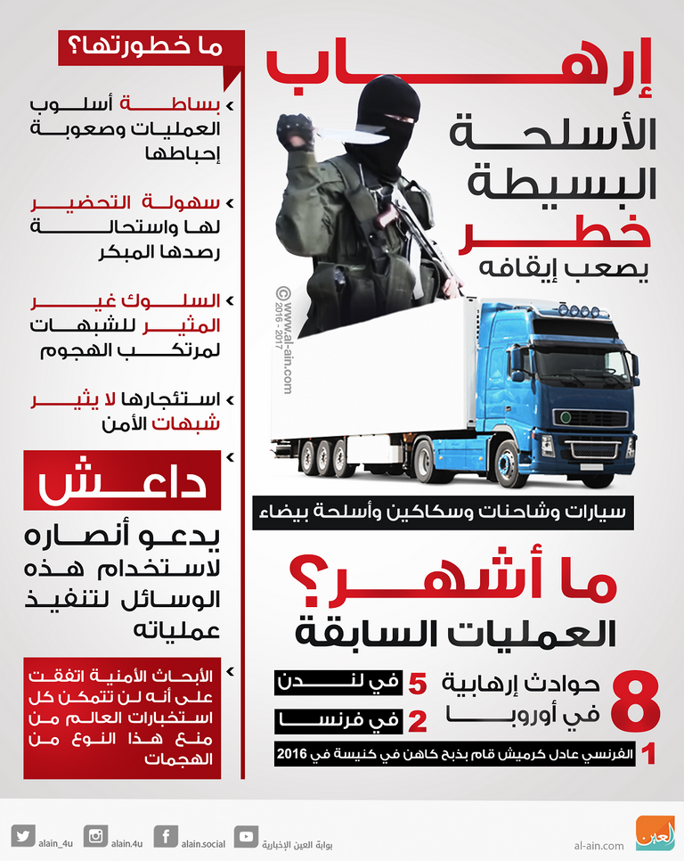 العمليات الإرهابية الفردية تمثل خطر كبير في مختلف دول العالم أفراد من الشرطة الإيطالية