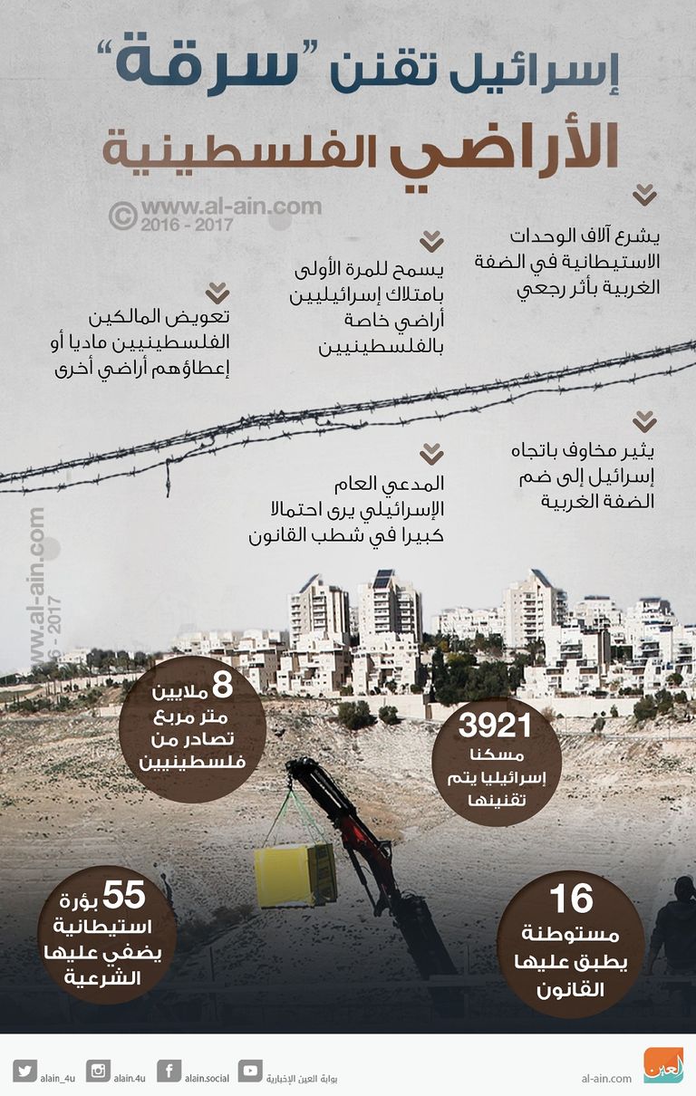 الأراضي الفلسطينية المحتلة