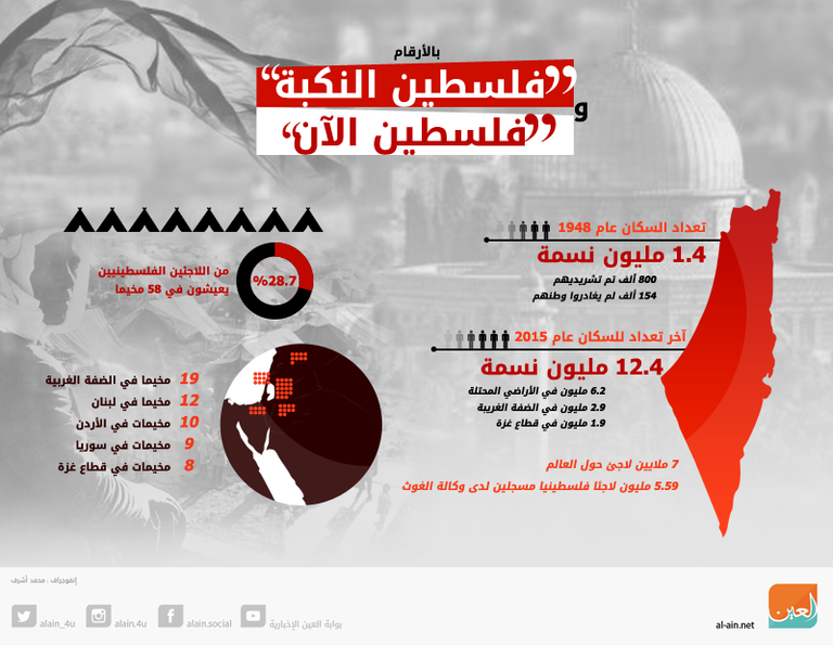 الأراضي الفلسطينية المحتلة