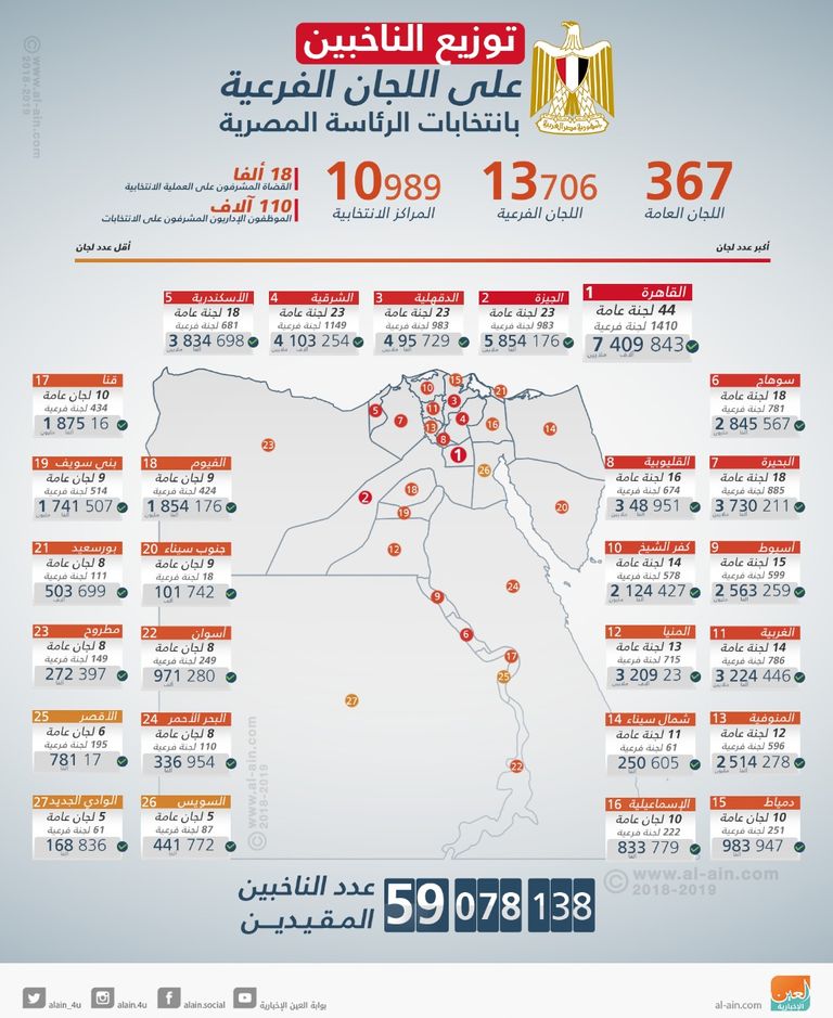 الدكتور علي عبد العال رئيس مجلس النواب المصري