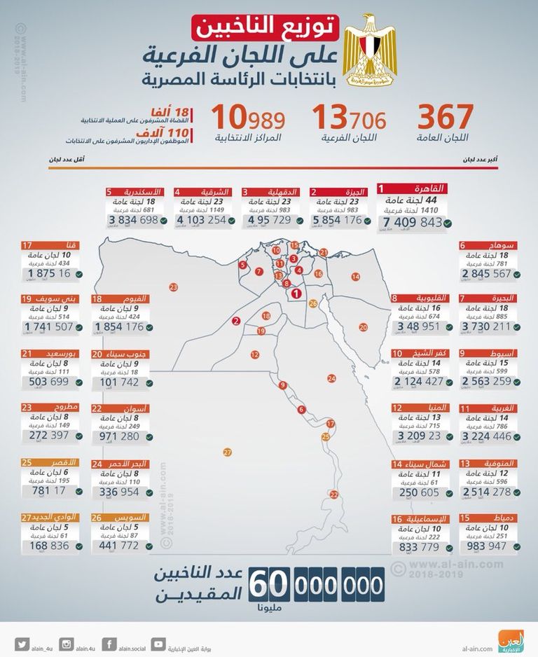 اللجان الفرعية للناخبين أحد الناخبين يدلي بصوته في انتخابات الرئاسة المصرية