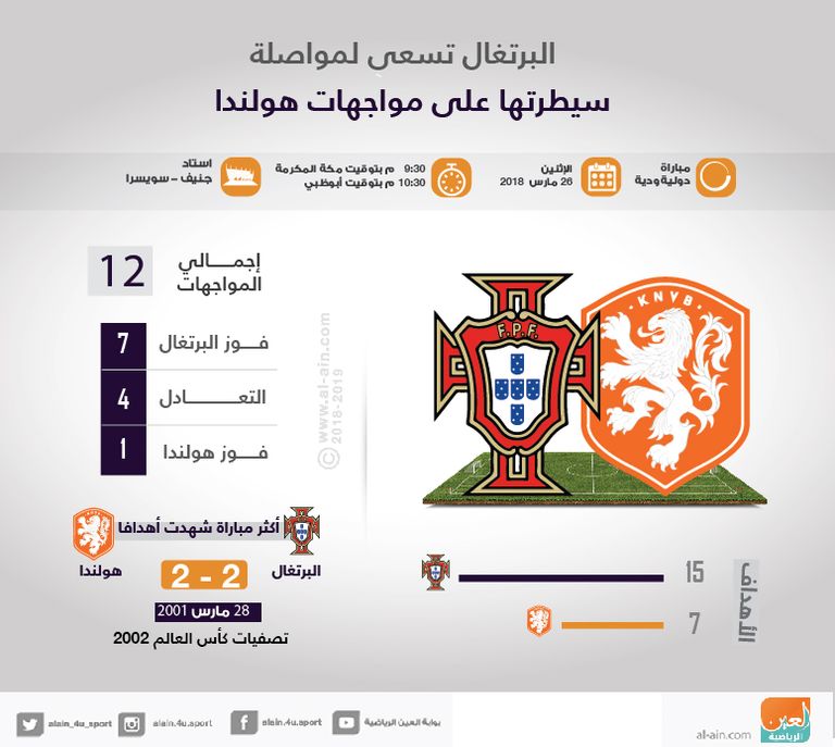 البرتغال ضد هولندا